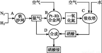 短周期元素x.y.z.w.r的化合價與原子序數(shù)的關(guān)系如圖所示.下列說法正確的是 a.原子半徑 z y xb.氣態(tài)氫化物穩(wěn)定性 y rc.z和y形成的化合物是離子化合物d.常溫下單質(zhì)
