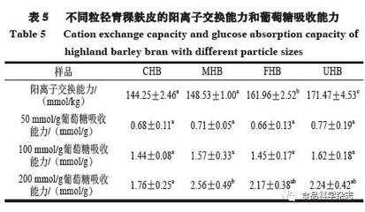 《食品科學(xué)》:中國農(nóng)業(yè)科學(xué)院農(nóng)產(chǎn)品加工研究所王麗麗副研究員:不同粒徑對青稞麩皮結(jié)構(gòu)與功能特性及沖調(diào)穩(wěn)定性的影響