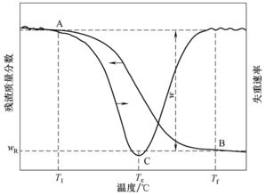 鈷離子對陽離子交換樹脂氧化裂解反應(yīng)的催化作用