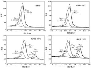 鈷離子對陽離子交換樹脂氧化裂解反應(yīng)的催化作用