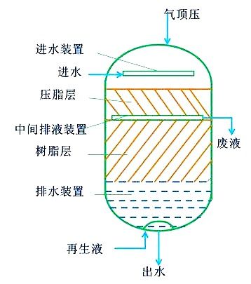 分析離子交換設(shè)備的工作原理